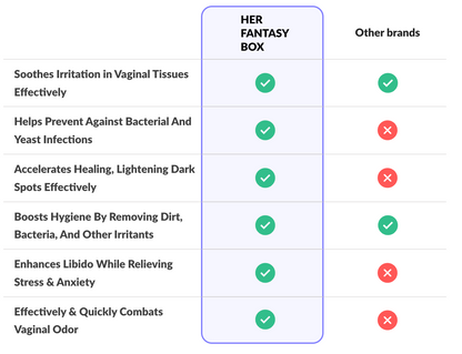 The Everything Bundle - Total Hygiene Body Care Kit